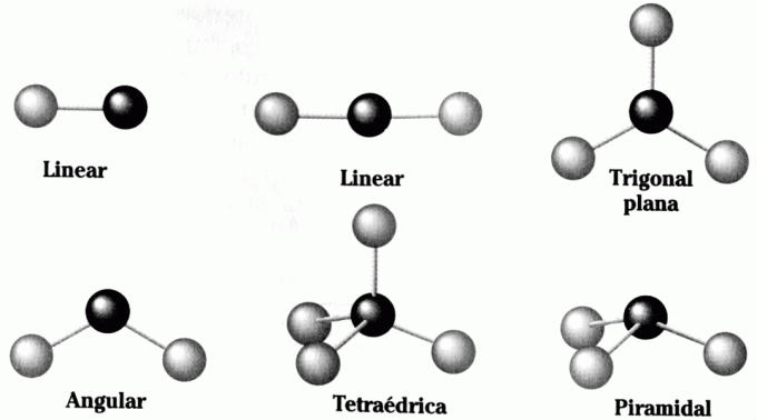 moleküllerin geometrisi