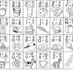 1. LETO - Ilustrirana abeceda in slogi