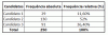 Frecuencia absoluta y frecuencia relativa