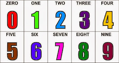 Numeral Activity in English