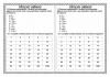 Actividades sobre el sistema de numeración egipcio