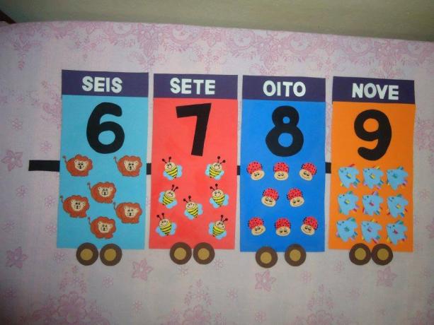 POSTER IDEAS WITH NUMBERS FOR EARLY CHILDHOOD EDUCATION