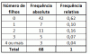 Gruppering af data i områder