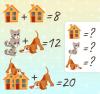 Défi de raisonnement: découvrez la valeur de la maison, du chien et du chat en 15 secondes SEULEMENT !
