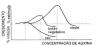 Plant Growth Regulatory Hormones