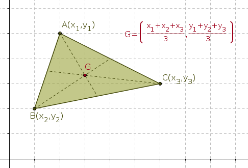 Coordinates of the barycenter of a triangle