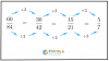 How to simplify fractions - Equivalent and irreducible fractions