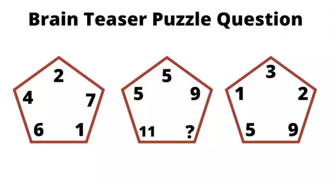 이 수학 퍼즐에서 빠진 숫자는 무엇입니까?