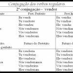 TABLAS DE CONJUGACIONES VERBALES