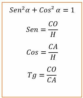 Table of sine, cosine and tangent