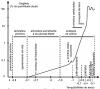 Ejercicios origen de la vida