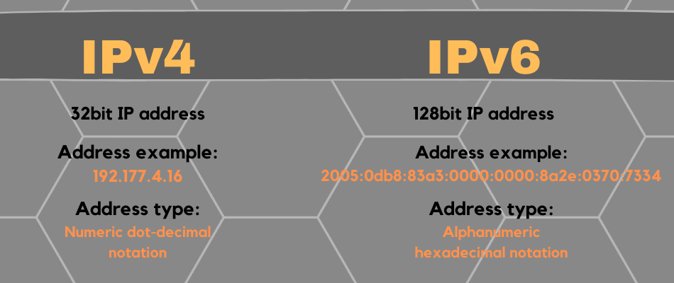 ipv4とipv6インターネットプロトコルの違い