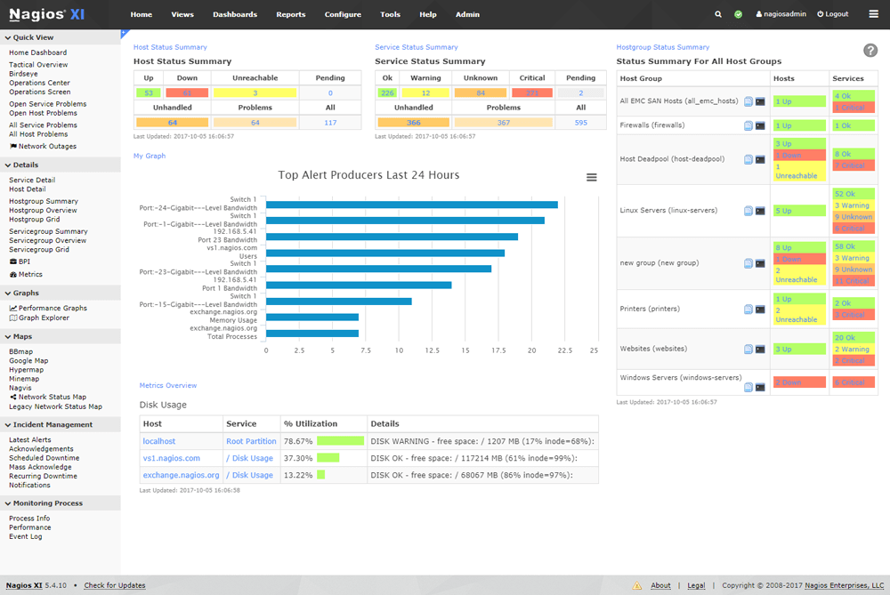 Nagios LAN software