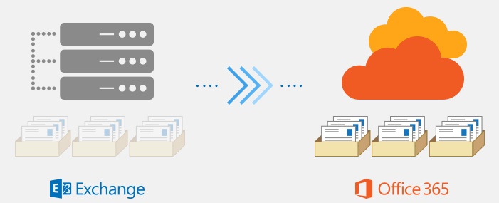 Exchange в Office 365
