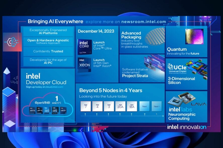 intel innovation