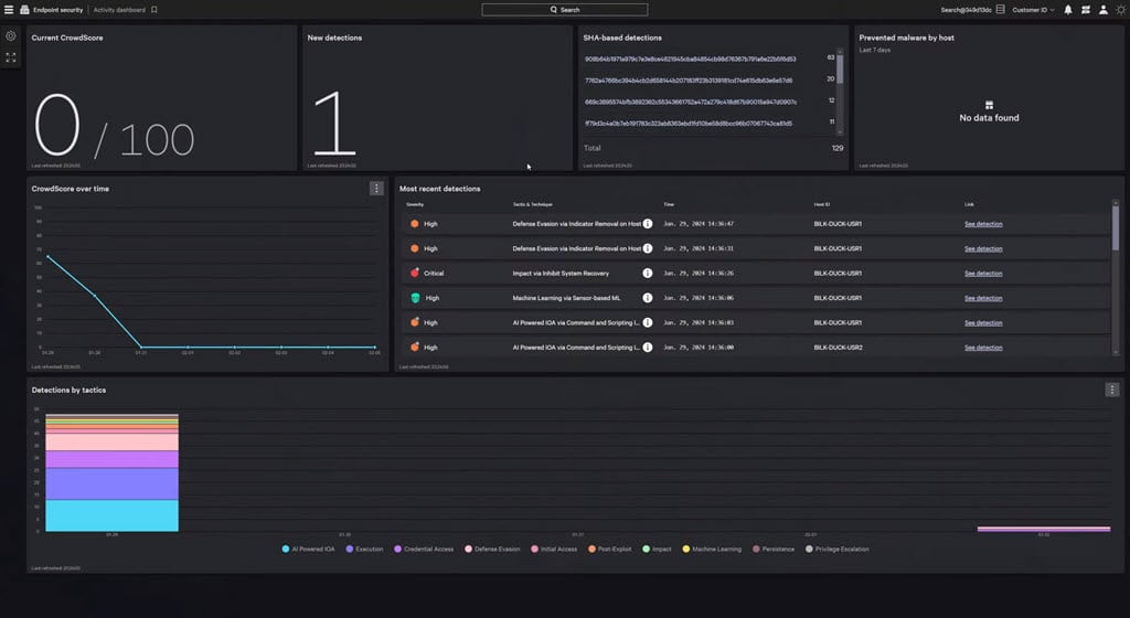 CrowdStrike Falcon