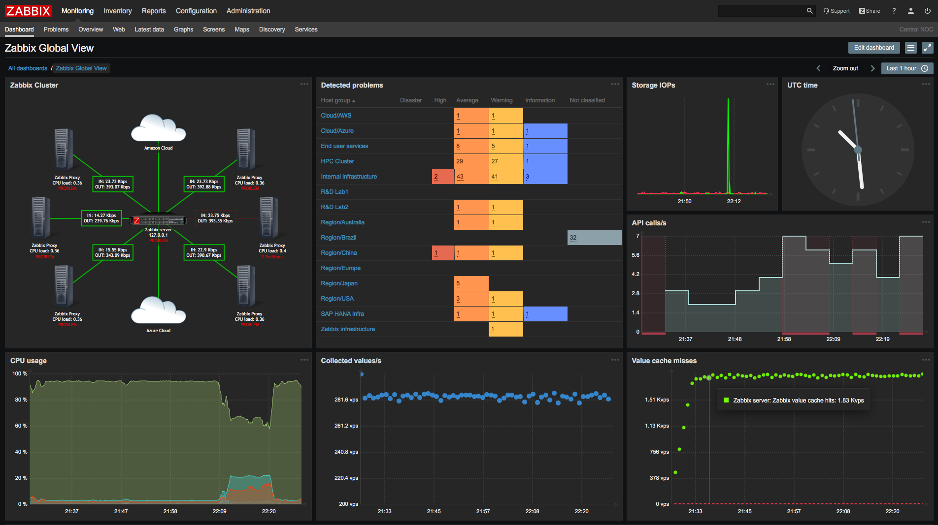 zabbix user interface
