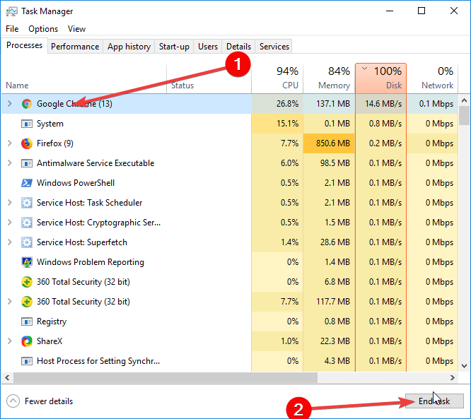 gerenciador de tarefas google chrome não carregando páginas corretamente