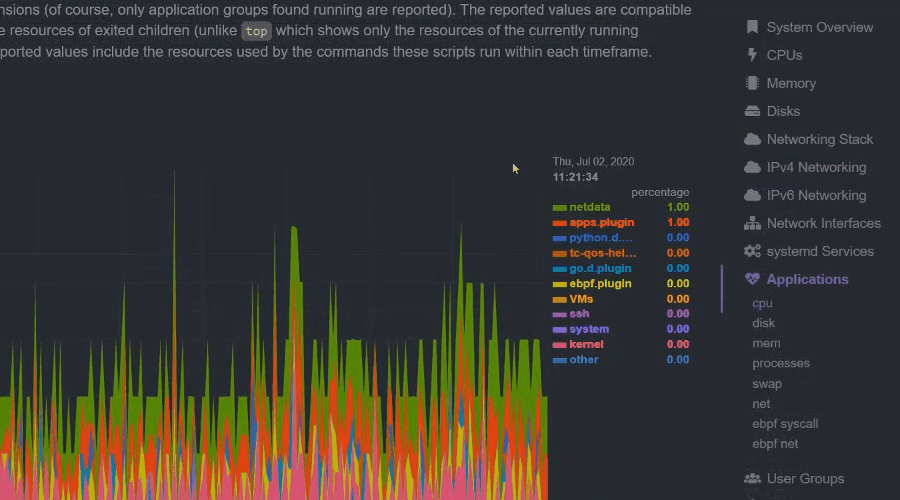 NetData cloud monitoring tools