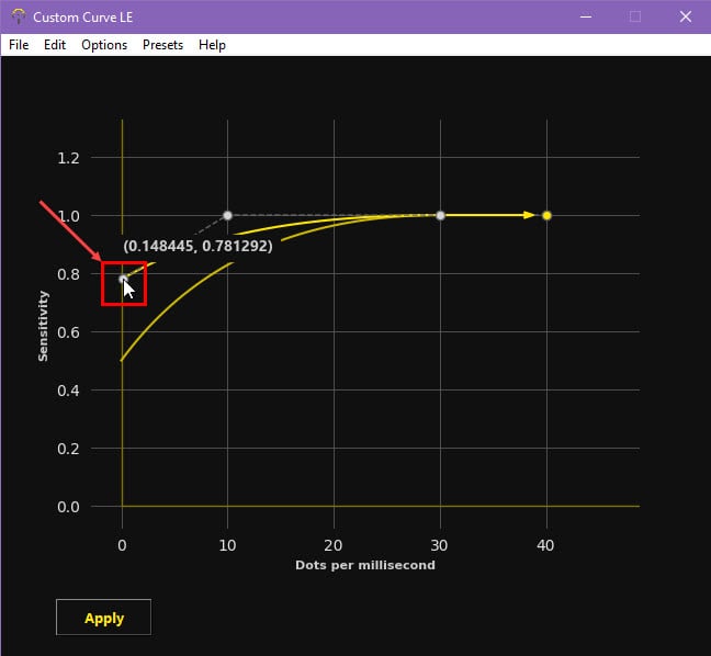 Sensitivity change
