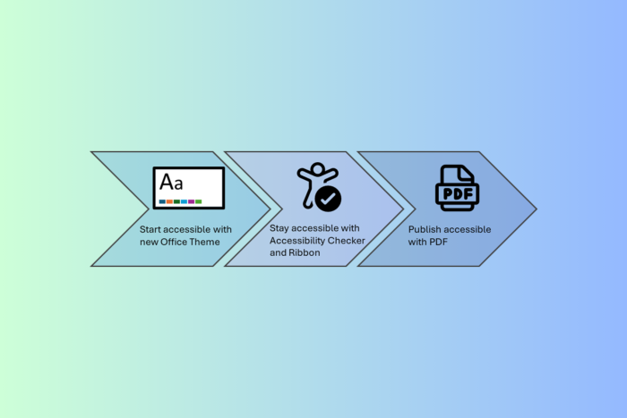 Les applications Microsoft 365 vous permettront de créer des PDF accessibles