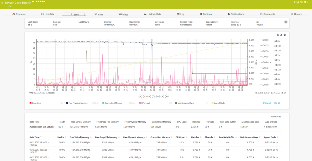 prtg network monitor dashboard