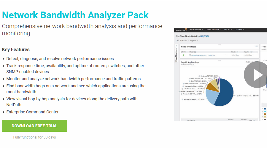 Solarwinds Network Bandwidth Analyzer Pack outils de surveillance snmp