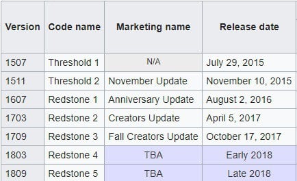 windows 10 Veröffentlichungsdatum Geschichte