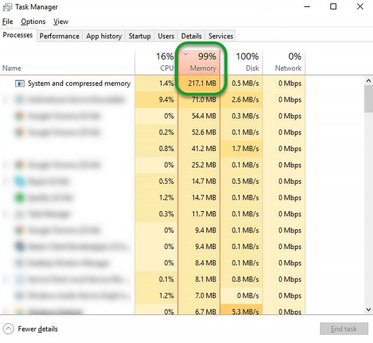 commit charge